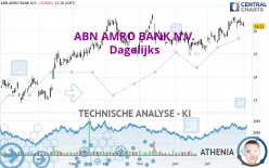 ABN AMRO BANK N.V. - Dagelijks