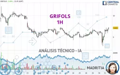 GRIFOLS - 1H