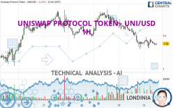 UNISWAP PROTOCOL TOKEN - UNI/USD - 1H