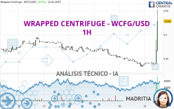 WRAPPED CENTRIFUGE - WCFG/USD - 1H