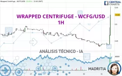 WRAPPED CENTRIFUGE - WCFG/USD - 1H