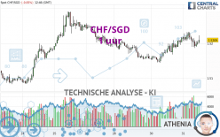 CHF/SGD - 1H