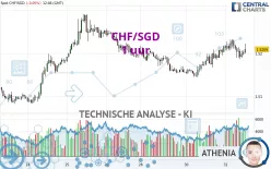 CHF/SGD - 1 uur