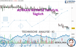 ADTRAN NETW.SE INH O.N. - Täglich