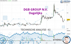 DGB GROUP N.V. - Daily