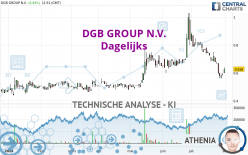 DGB GROUP N.V. - Dagelijks