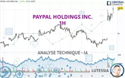 PAYPAL HOLDINGS INC. - 1H