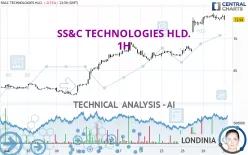 SS&amp;C TECHNOLOGIES HLD. - 1H