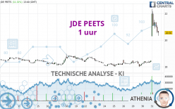 JDE PEETS - 1H