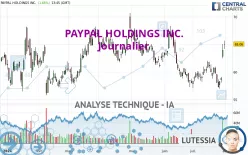 PAYPAL HOLDINGS INC. - Journalier