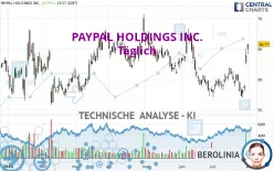 PAYPAL HOLDINGS INC. - Täglich