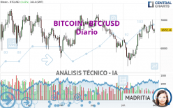 BITCOIN - BTC/USD - Täglich