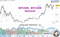 BITCOIN - BTC/USD - Semanal