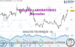 BIO-RAD LABORATORIES - Journalier