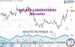 BIO-RAD LABORATORIES - Dagelijks