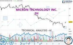 MICRON TECHNOLOGY INC. - 1H