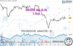 DEUTZ AG O.N. - 1 Std.