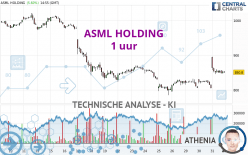 ASML HOLDING - 1H