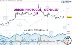 ORIGIN PROTOCOL - OGN/USD - 1H