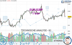 EUR/GBP - 1 uur