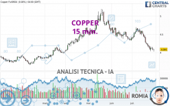 COPPER - 15 min.