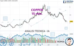 COPPER - 15 min.