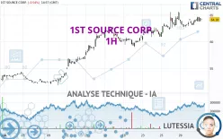 1ST SOURCE CORP. - 1H