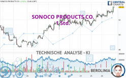 SONOCO PRODUCTS CO. - 1 Std.