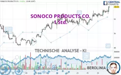 SONOCO PRODUCTS CO. - 1 Std.