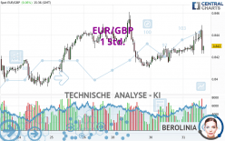 EUR/GBP - 1H