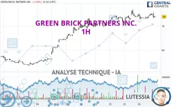 GREEN BRICK PARTNERS INC. - 1H