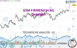 DSM FIRMENICH AG - Daily