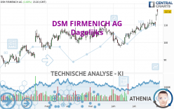 DSM FIRMENICH AG - Giornaliero