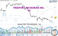 FREEPORT-MCMORAN INC. - 1H