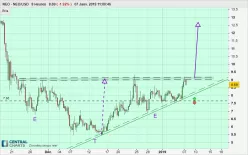 NEO - NEO/USD - 8H