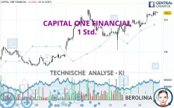 CAPITAL ONE FINANCIAL - 1 Std.