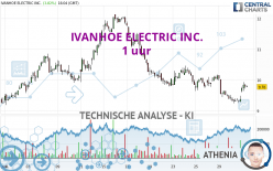 IVANHOE ELECTRIC INC. - 1 Std.