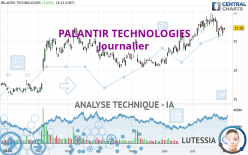 PALANTIR TECHNOLOGIES - Giornaliero