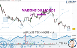 MAISONS DU MONDE - Journalier