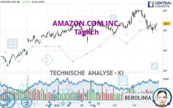 AMAZON.COM INC. - Täglich