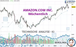 AMAZON.COM INC. - Wöchentlich