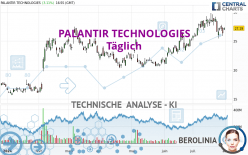 PALANTIR TECHNOLOGIES - Giornaliero