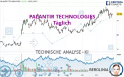 PALANTIR TECHNOLOGIES - Täglich