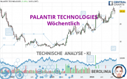 PALANTIR TECHNOLOGIES - Semanal