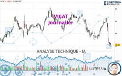 VICAT - Journalier