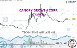 CANOPY GROWTH CORP. - Täglich