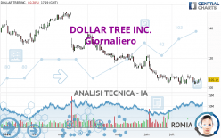 DOLLAR TREE INC. - Giornaliero