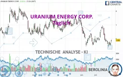 URANIUM ENERGY CORP. - Täglich