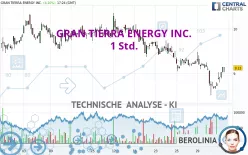 GRAN TIERRA ENERGY INC. - 1 Std.