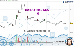 BAIDU INC. ADS - 1H